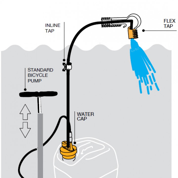 Peter Krige - water cap and flex tap image