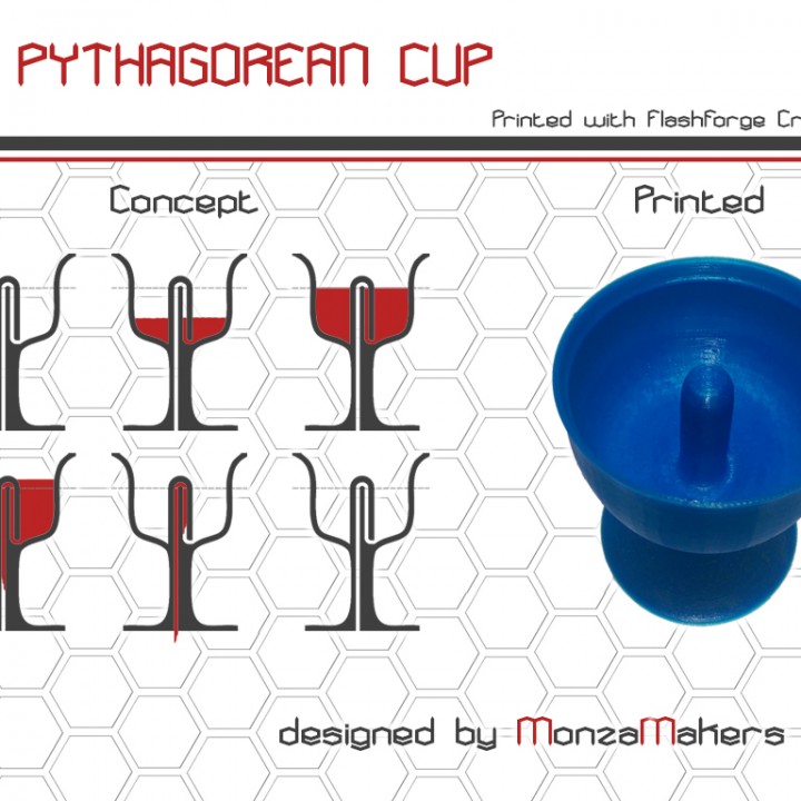 PYTHAGOREAN CUP image