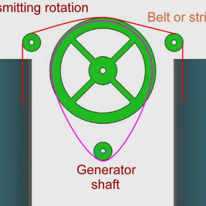 ArGenArc -Electric Power generator on Archimedes paradox. image