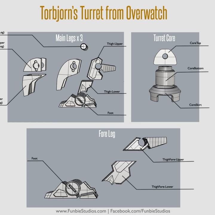 Torbjorn Turret from Overwatch image