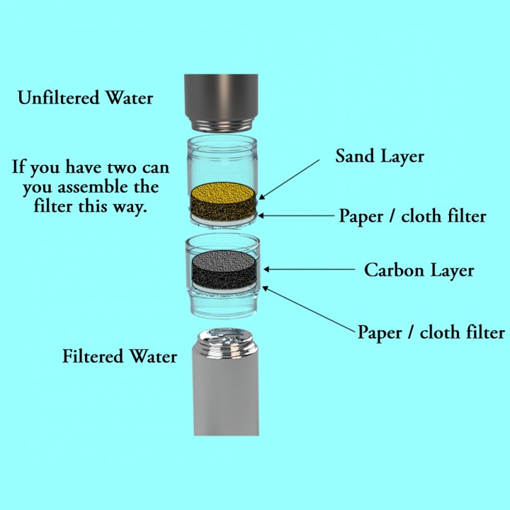 Camp fire water purifier image