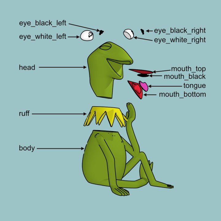 Kermit the Frog image