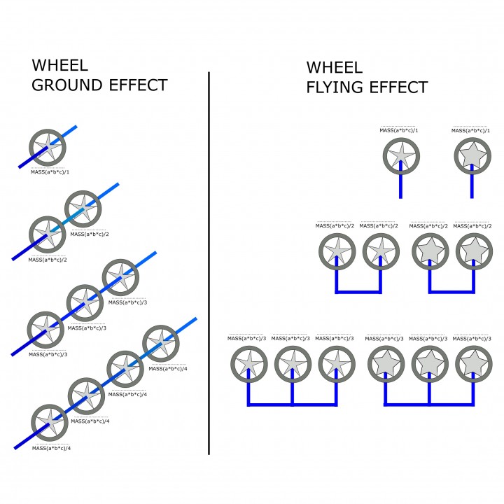 Flying and Ground Midi Car: Draft: Edges of Midi image