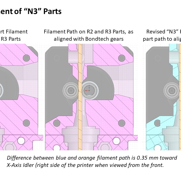 Prusa i3 Mk2.5-Mk3 Extruder, Body and Cover R3 rework to align filament path - Eliminates squeaking - Improves flexible filament reliability image