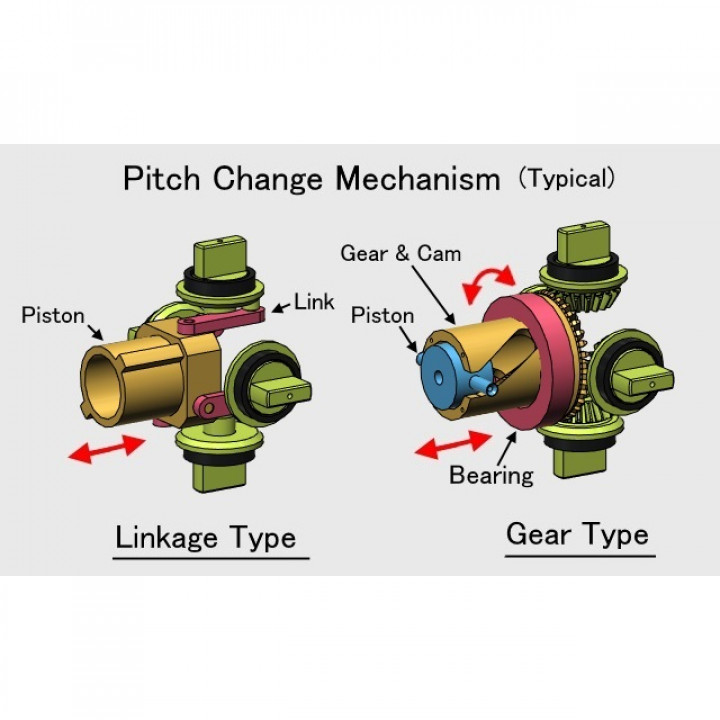 Jet Engine Component; Propeller, Gear type image