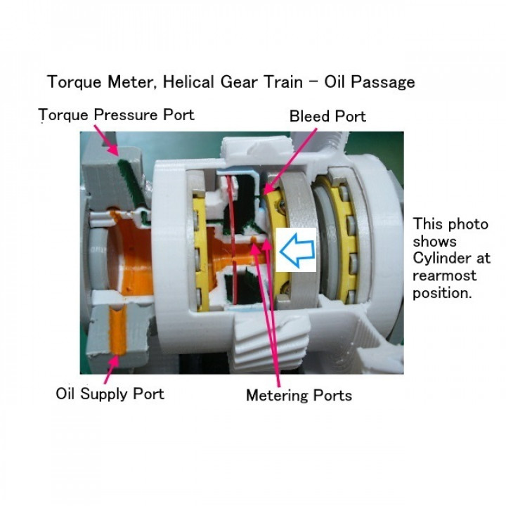 Jet Engine Component; Torque Meter, Helical Gear Train type image