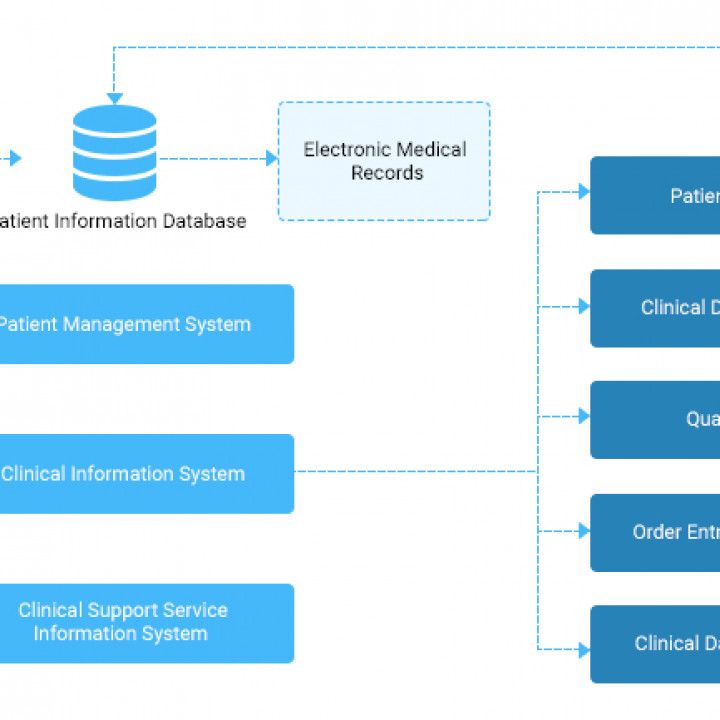 Hospital Management System Development & Software Solutions image