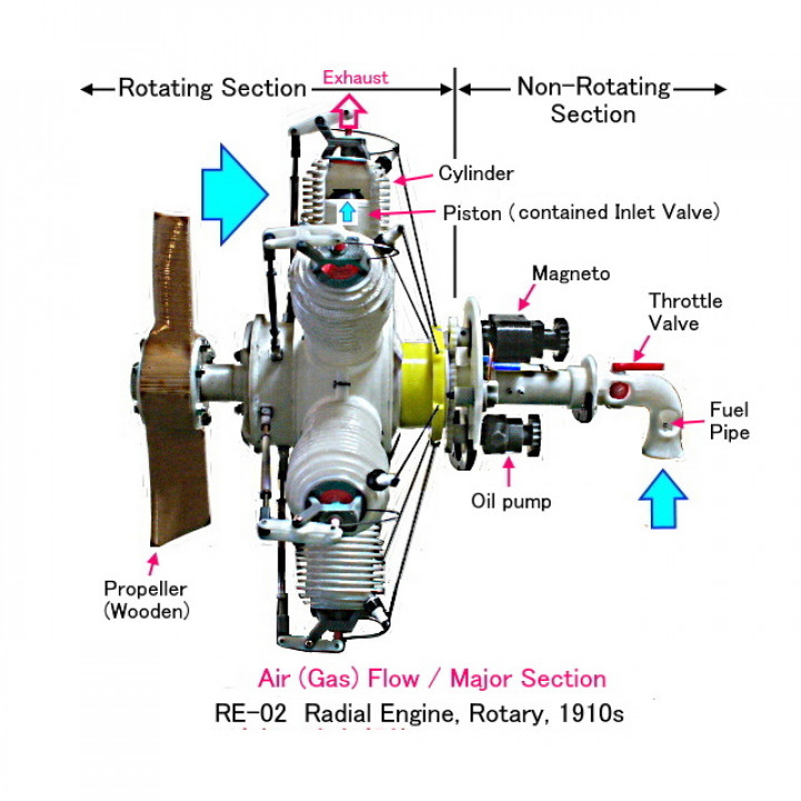 Radial Engine, Rotary, 1910s image