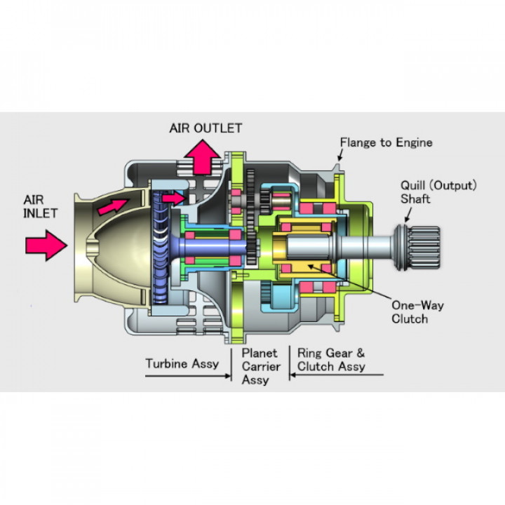 Jet Engine Component : Air Starter, Axial Turbine type, Cutaway image